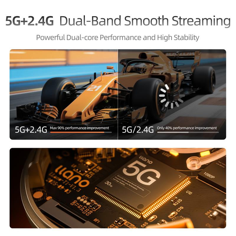 Llano T1 Wireless HDMI Transmitter Adapter, Wireless Transmitter, Streaming Media Video/Audio/File HDMI Wireless Extender from Laptop, PC, Smartphone to HDTV Projector Monitor