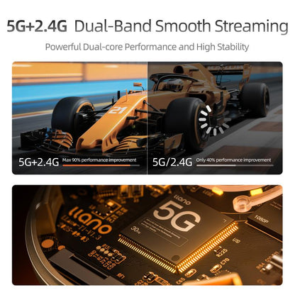 Llano T1 Wireless HDMI Transmitter Adapter, Wireless Transmitter, Streaming Media Video/Audio/File HDMI Wireless Extender from Laptop, PC, Smartphone to HDTV Projector Monitor