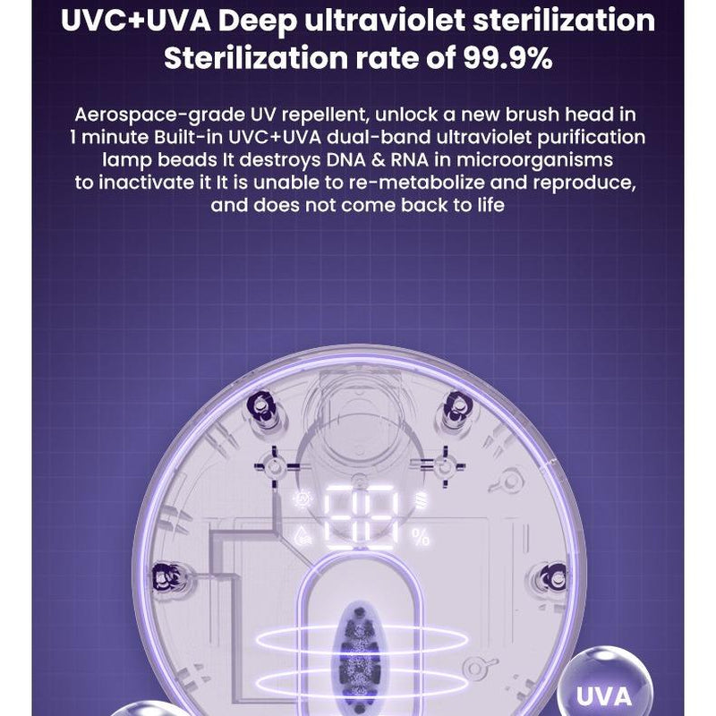 Toothbrush Sterilizer with UV-C and UVA Cleaning, LED Smart Screen, and Air Drying - Light